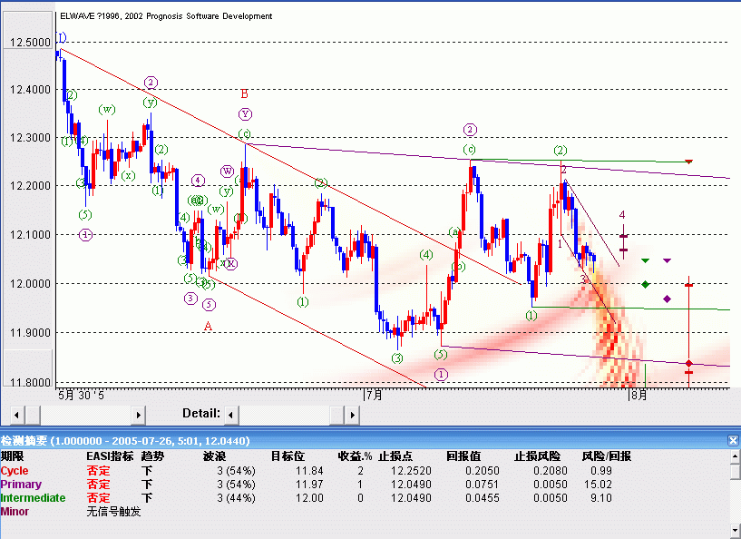 2005 CJR Sempron e GIF.GIF